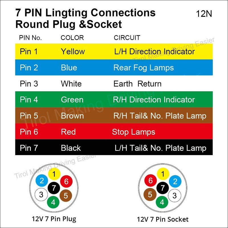 SmartSpec 7 Pin Metal Trailer Socket Connector Caravan Towbar Towing