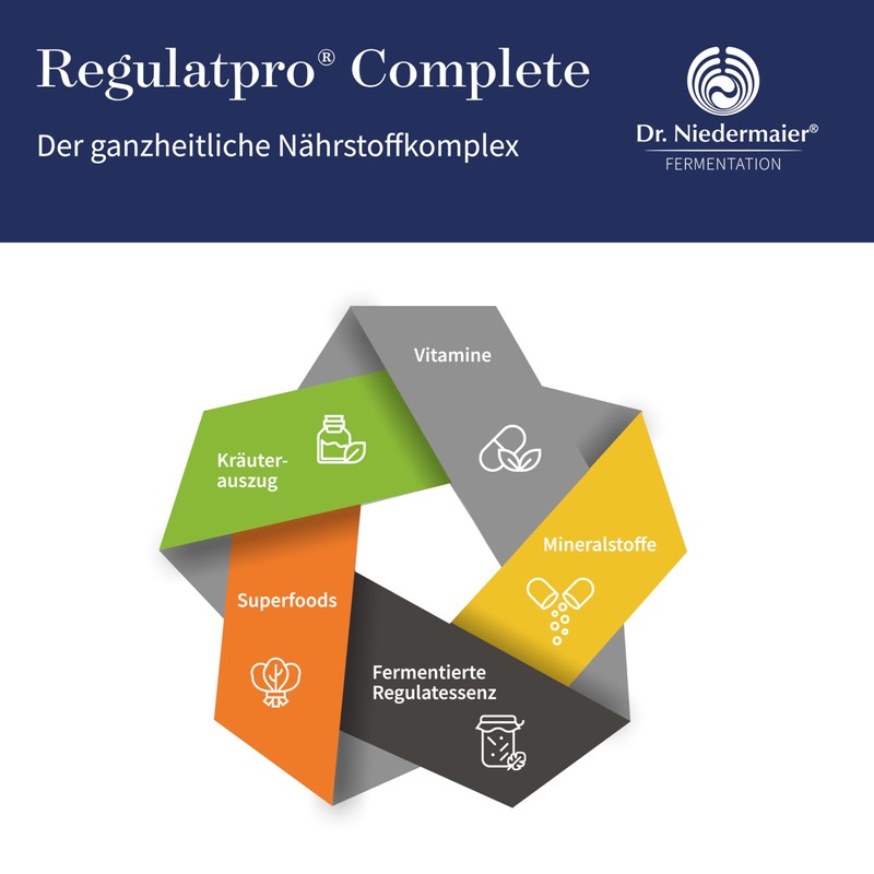 Regulatpro Complete Liquid Supplement with All 13 Vitamins 10 Minerals