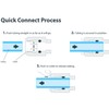 1/4 inch Quick Connect one Way Check Valve for RO