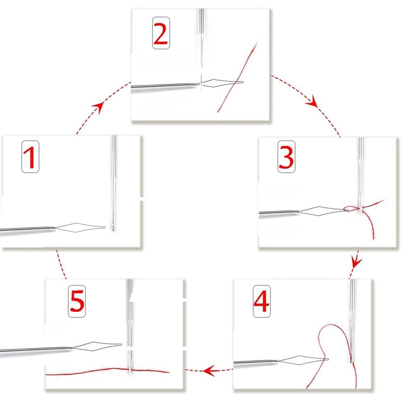 Serger Needle Threader，overlocker Threader Set，for Looper and Needle by Hemline，2