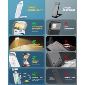 OPAUL USB Rechargeable Book Light with Timer, Clip-on LED Bookmark Reading Light in Bed, 3 Amber Colors & 5 Brightness,Long Lasting, Perfect for Book Lovers, Kids