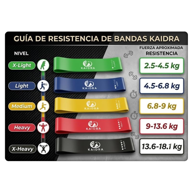 Bandas de Resistencia para Ejercicio, Set de 5 Piezas, 60x5