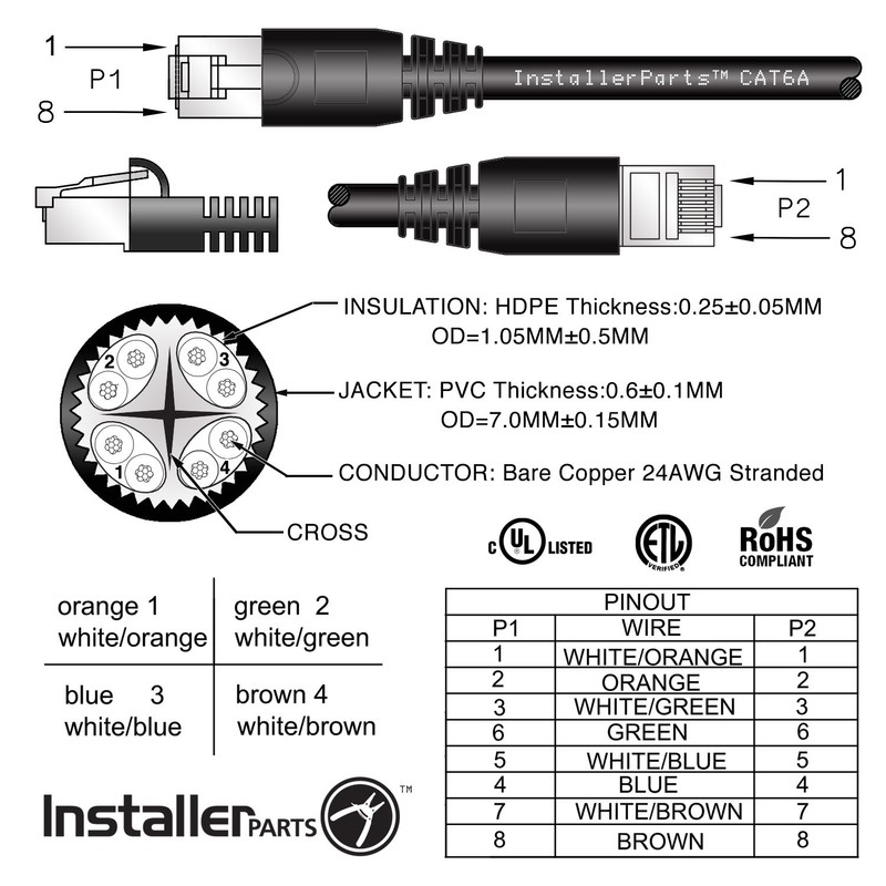 InstallerParts. Cable Ethernet CAT6A. Cable UTP. Con protección de plástico
