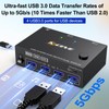 HDMI KVM Switch 2 Monitors 2 Computers 4K@60Hz, Camgeet USB3.0
