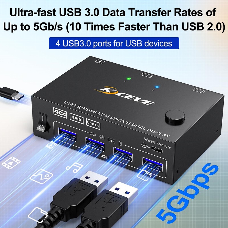 HDMI KVM Switch 2 Monitors 2 Computers 4K@60Hz, Camgeet USB3.0