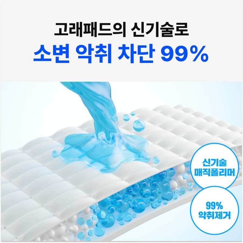 Fitpet WhalePad Magic 1-second High Absorption Deodorizing Care Training Pad