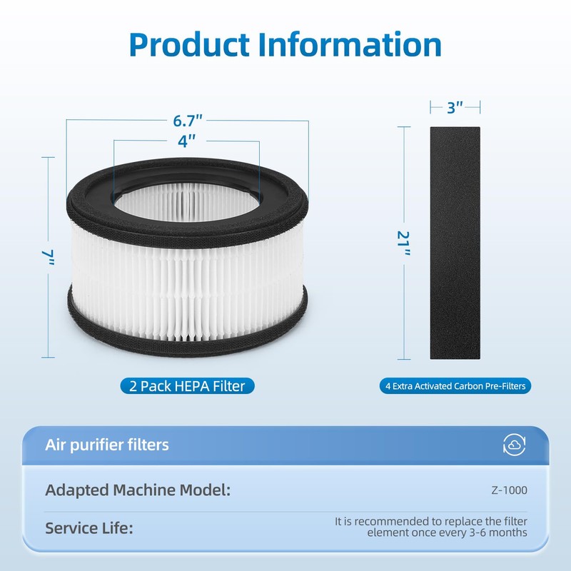Z-1000 Replacement Filter Compatible with TruSens Z-1000 Air Purifier,H13 Activated