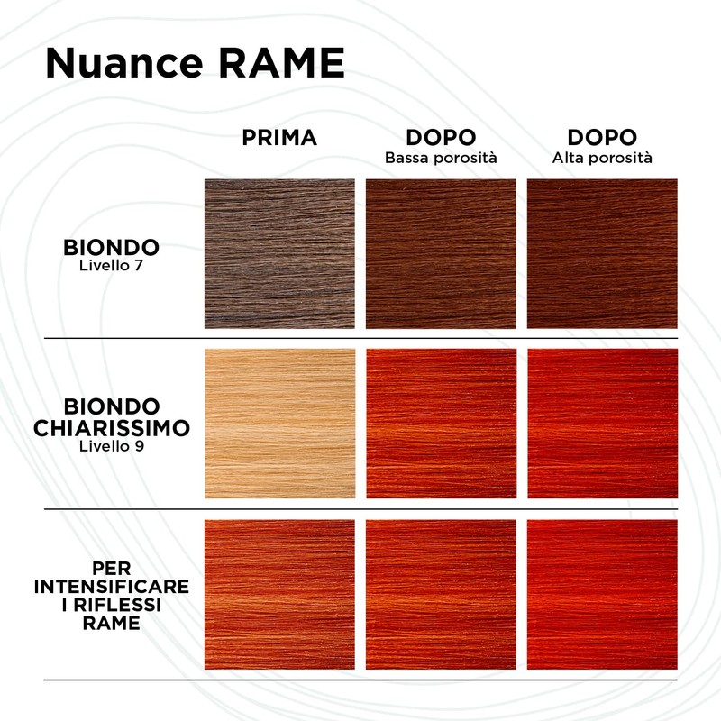 Kemon - Yo Cond Copper Reflective Climate Natural Origin with