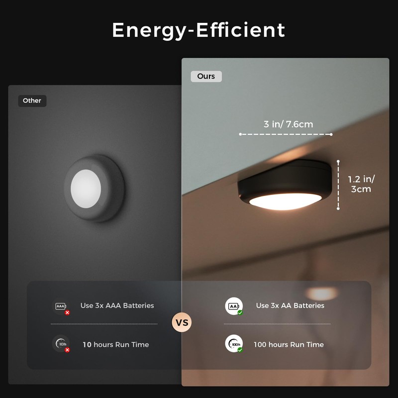 swesara Push Lights with Remote Puck Lighting Battery Operated Tap