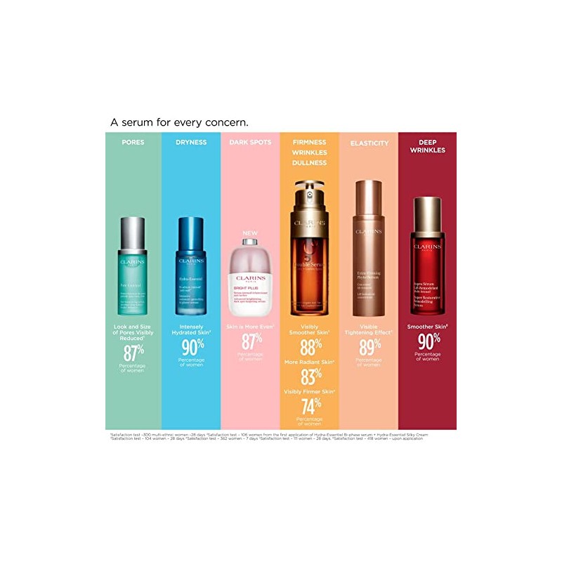 Suero Hidratante Clarins Hydra-Essentiel Intensive Hydrating