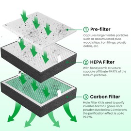 Filter Replacement for Creality Fume Extractor, HEPA Filter with Honeycomb Structure for Smoke Purifier, Capable of filtrate 99.97% of 0.03um Particles, 10×8.26×1.2 inch