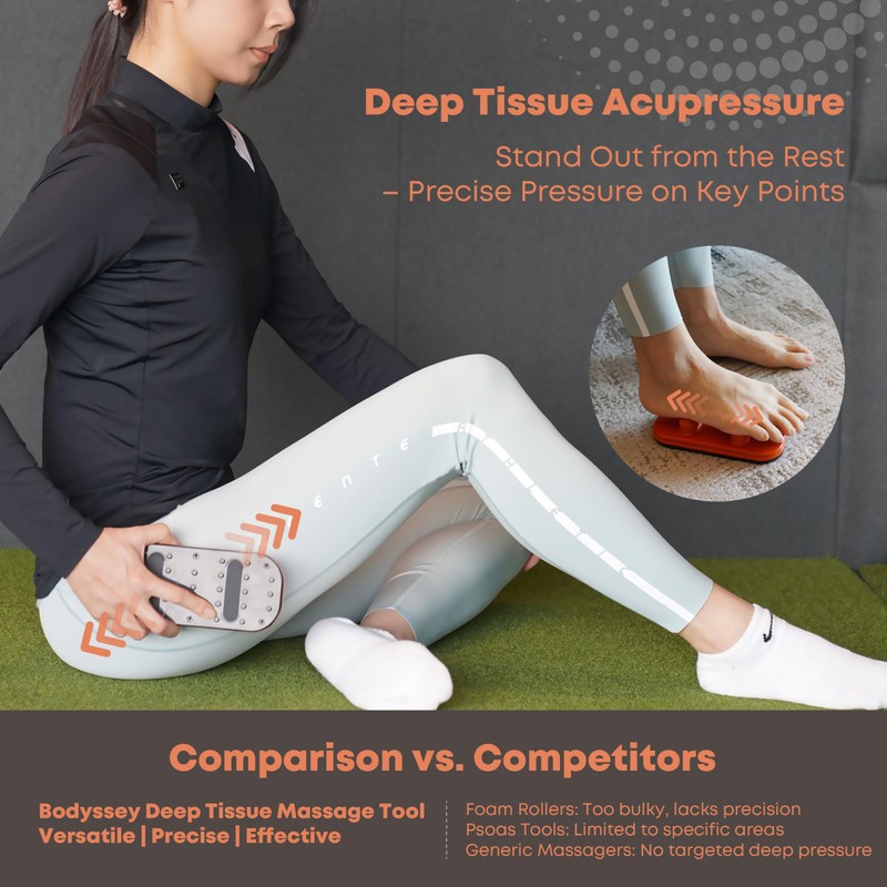 Bodyssey 4-Point Acupressure Massager – Manual Deep Tissue Massage Tool