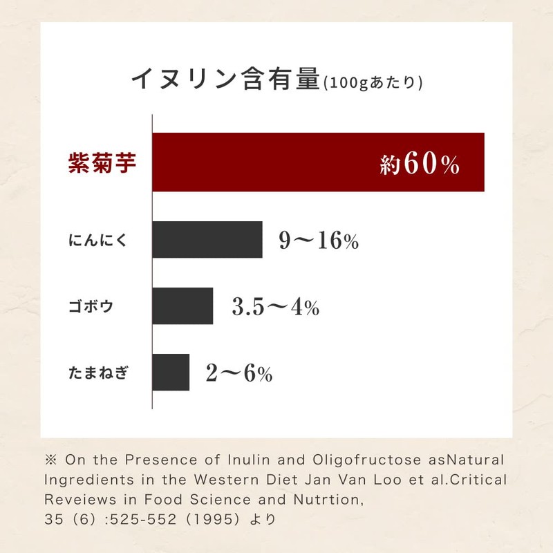 オーガライフ 紫 菊芋パウダー 国産 風土日和 イヌリン 無添加 無農薬 食物繊維 100g