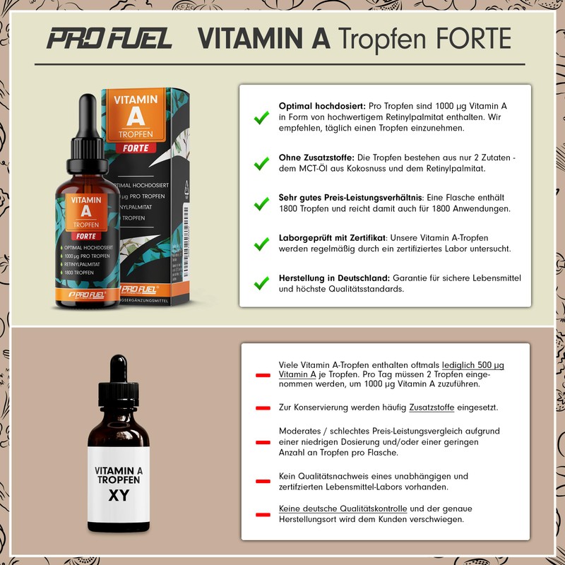 Vitamin A Drops Forte - 1000 μg per Drop -