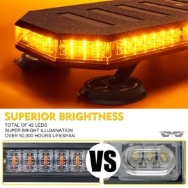 LUMENIX 42 LED Rooftop Strobe Beacon Light Bar Patent Design, Traffic Hazard Warning Flashing Plow Lights w/Controller for Emergency Construction Vehicles Trucks Postal Cars Snowplow - Amber