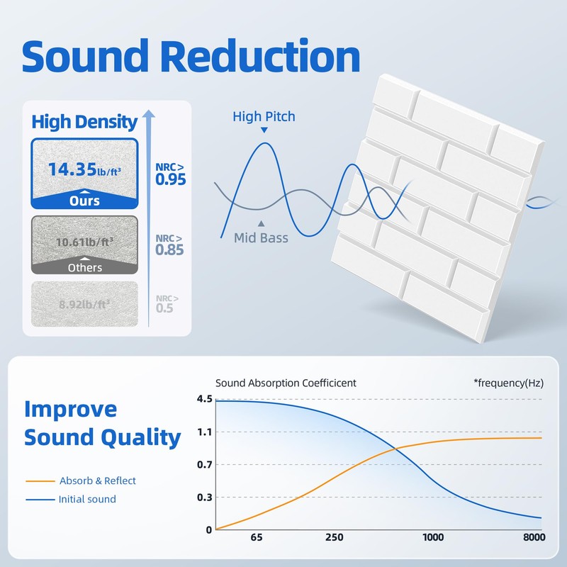20 Pack Acoustic Panels with Self Adhesive, 12" X 12"