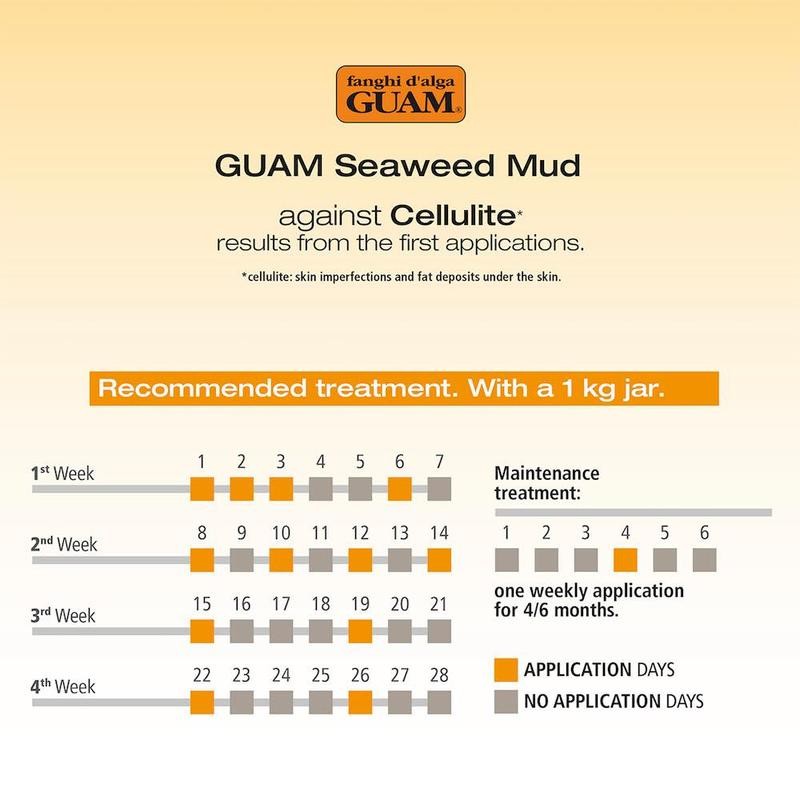 Guam Original Seaweed Mud Anti-Cellulite Body Wrap for Legs -