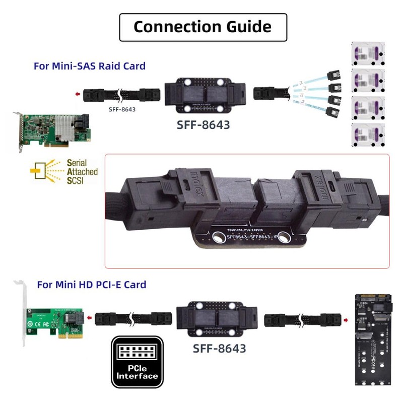 chenyang SFF-8643 Coupler Adapter Mini SAS 4.0 SFF-8643 Female to