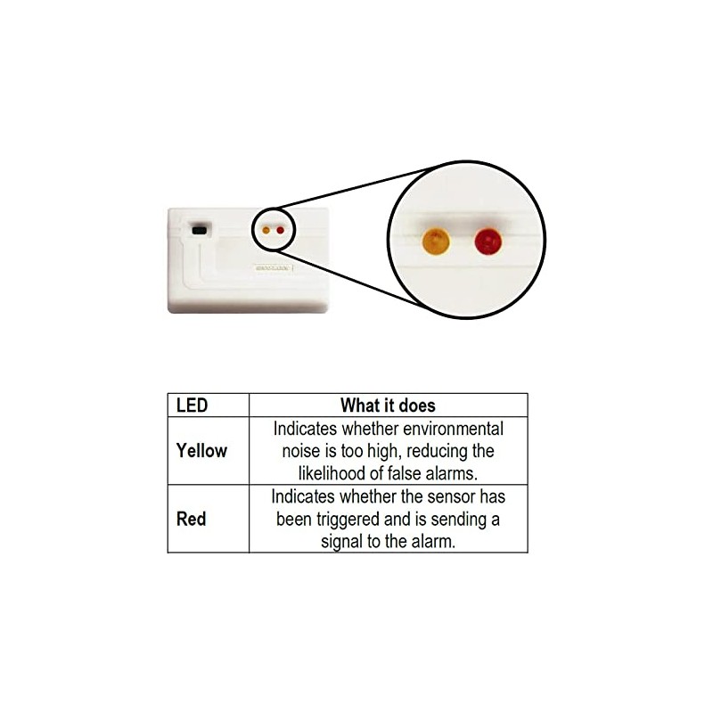 Seco-Larm Enforcer 190 12VDC Hard Wired Glass Break Sensor
