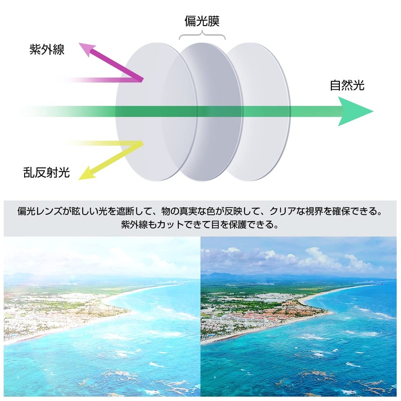 TINHAO Over Sunglasses, Bendable Lenses, Polarized Sunglasses, Can be hung