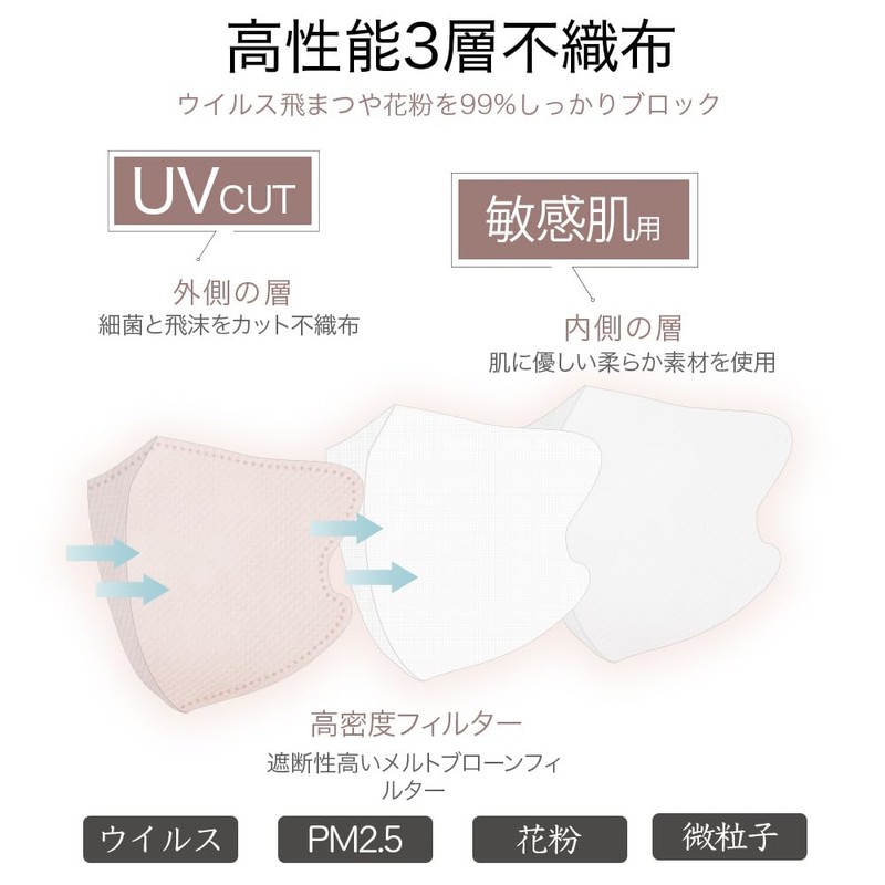 [R・BOOM] 【MASK KING】10枚ｘ2パックバイカラー 3Dマスク 敏感肌用 UVカット 軽量 薄い 不織布 立体マスク