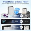 5500-2 Air Purifier Filter Replacement for Winix Plasmawave Air Purifier