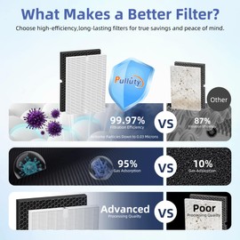 5500-2 Air Purifier Filter Replacement for Winix Plasmawave Air Purifier 5500-2 5300-2 6300-2 C535 AM80 AM90,4 Pack H13 Grade True HEPA Filter,Replace 116130 Filter H
