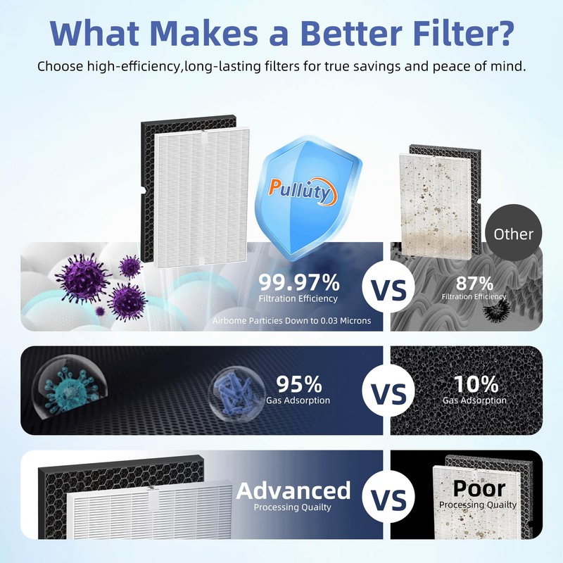 5500-2 Air Purifier Filter Replacement for Winix Plasmawave Air Purifier