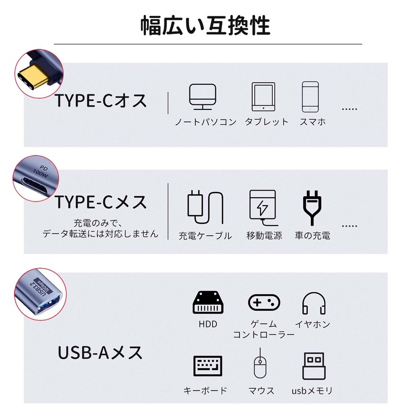 type-c 90° Right Angle Adapter USB C Adapter 90° PD