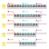 Removable Piano Sticker Easy Install Notes Guide for 88 Keys