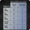 Shade 8-14 HD Glass Welding Lens 2" x 4-1/4" 2PCS