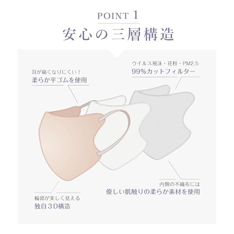 [ｌｉｂｅｒ] 2025春夏向け シシベラマスク バイカラーマスク 冷感マスク 不織布 立体マスク 花粉対策 3dマスク 小顔マスク