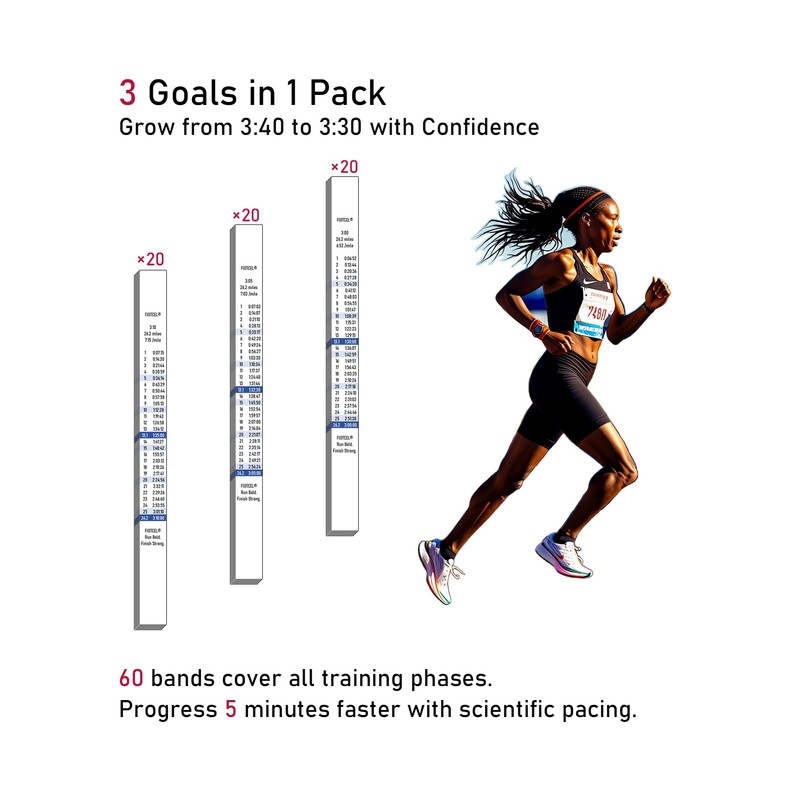 FIOTCEL 60pcs Marathon Pace Bands - 3 Time Goal Designs