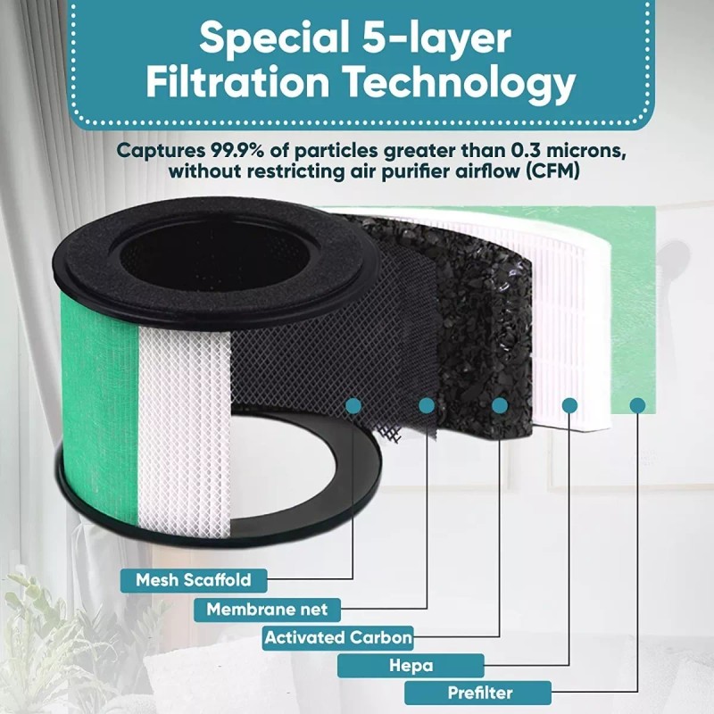 Partu Filtro Hepa H13 Purificador De Aire Partu Bs-08 Original