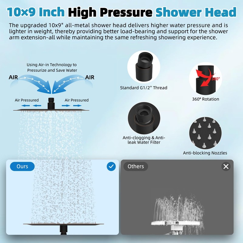 Hibbent cUPC Certified High Pressure 10'' Rainfall Shower Head, Showerhead