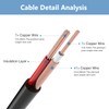 Auroh 5M (16 ft) BNC Cable 2-in-1 Video & Power
