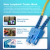 GwliUni 4 PCS Single Mode Loopback Plug Tester SC-UPC Fiber