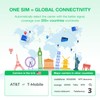 International Data Only SIM Card- USA Local Network & International