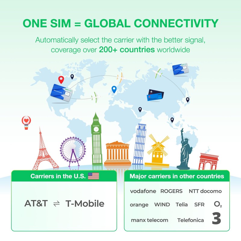International Data Only SIM Card- USA Local Network & International