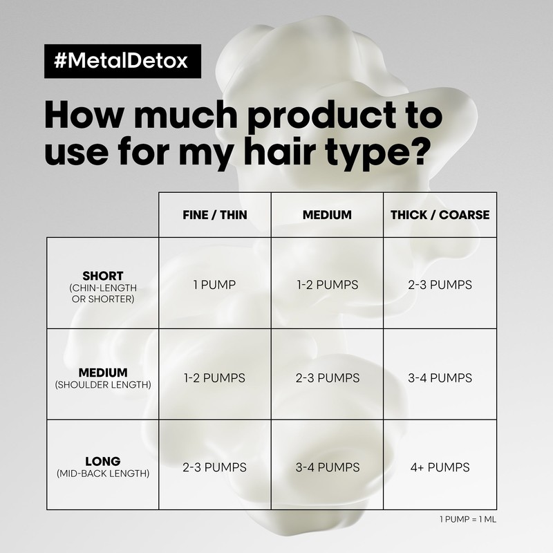 L'Oréal Professionnel Metal Detox Leave-In Cream 100ml
