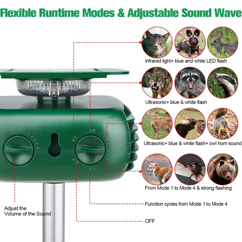 JNKNT Cat Repellent Outdoor,Solar Pest Animal Repellent,Bird Deterring Devices Solar