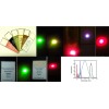 Optoteck Infrared(IR) Sensor Cards-1550/980/800nm to green/red/blue