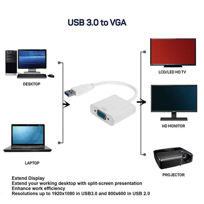 USB3.0 to VGA Converter 5Gbps HD 1080P Adapter Cable 15Pin