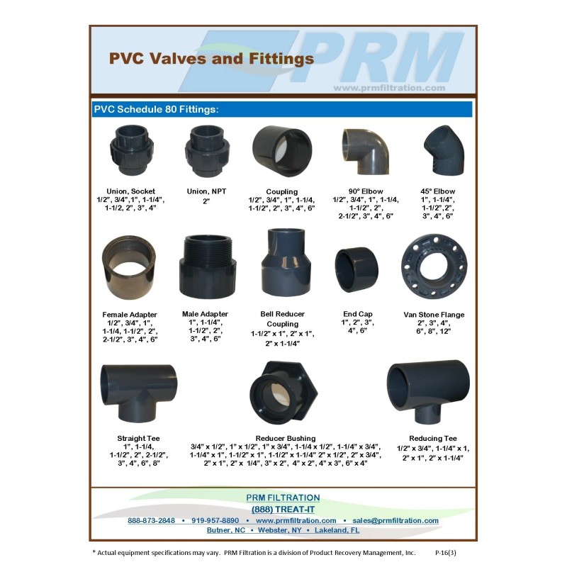 ERA New Sch 80 PVC 3 Inch True Union Ball