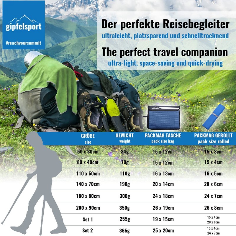 gipfelsport Microfibre Towel Set2 1x S(80x40cm) & 1x XL(180x80cm) Blue