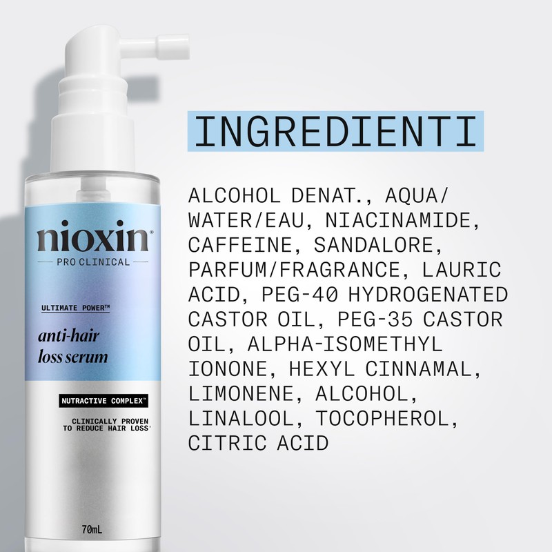 Nioxin Hair Loss Treatment for Men and Women No Lightening