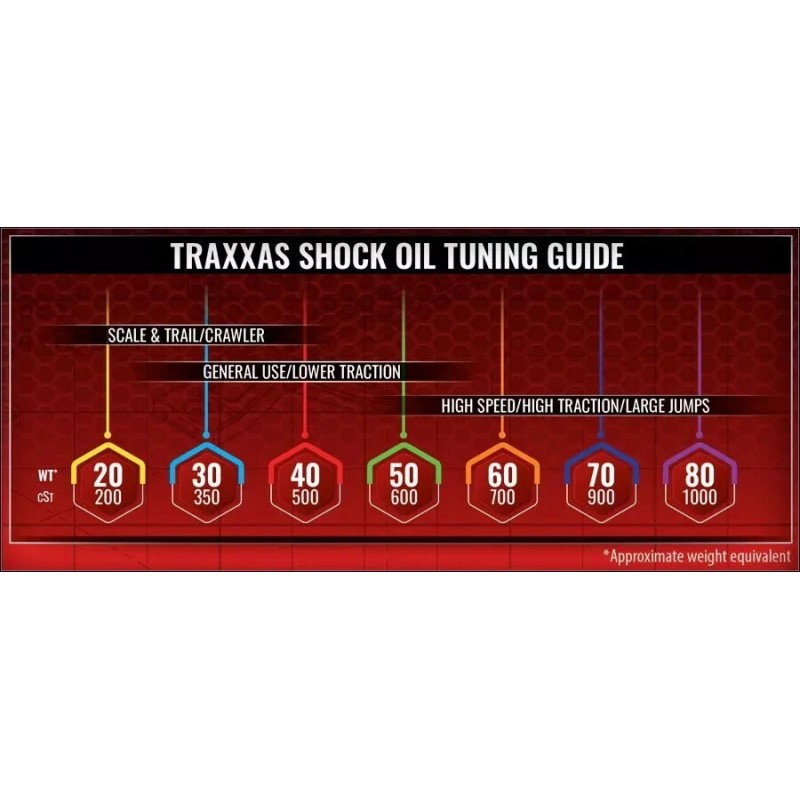 TRAXXAS 5036 - R/C SILICONE SHOCK OIL - 900 CST