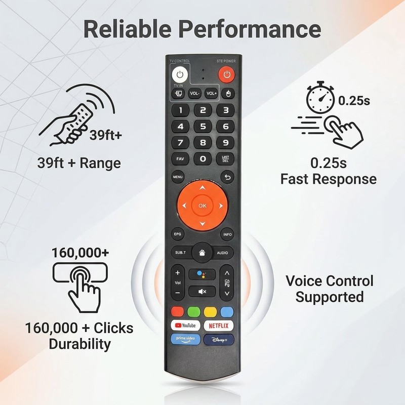 New V3 Plus Voice Remote Control Replacement - Compatible with