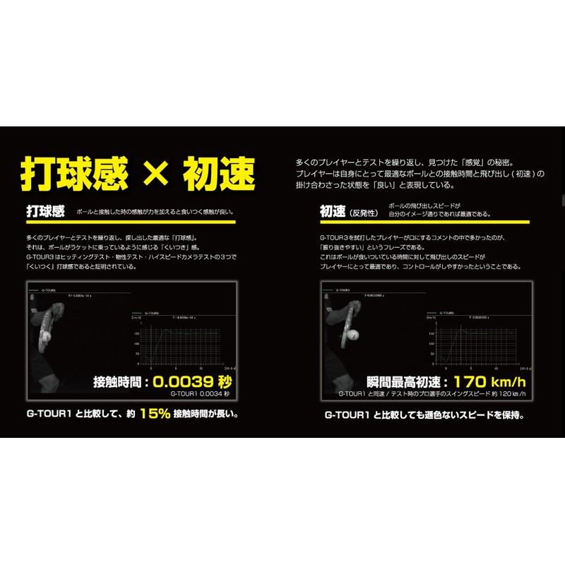 GOSEN TSGT312SY Tennis String G-TOUR 3 Gauge 17 Solid Yellow