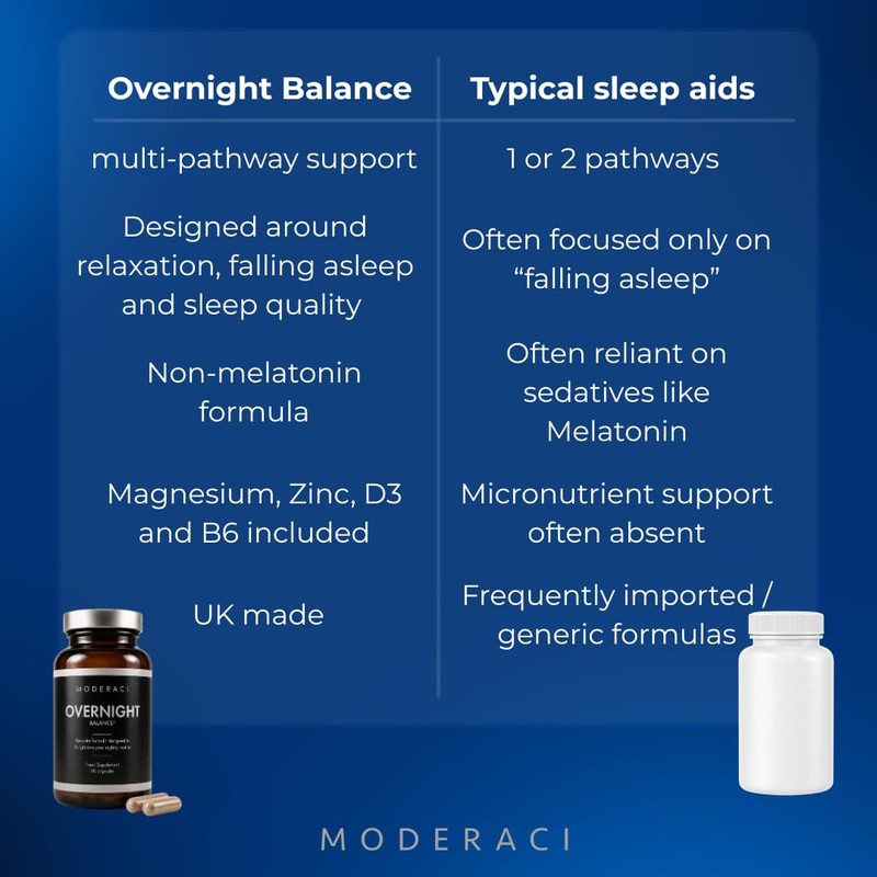 Overnight Balance | Sleep Support Supplement | 90 Capsules |